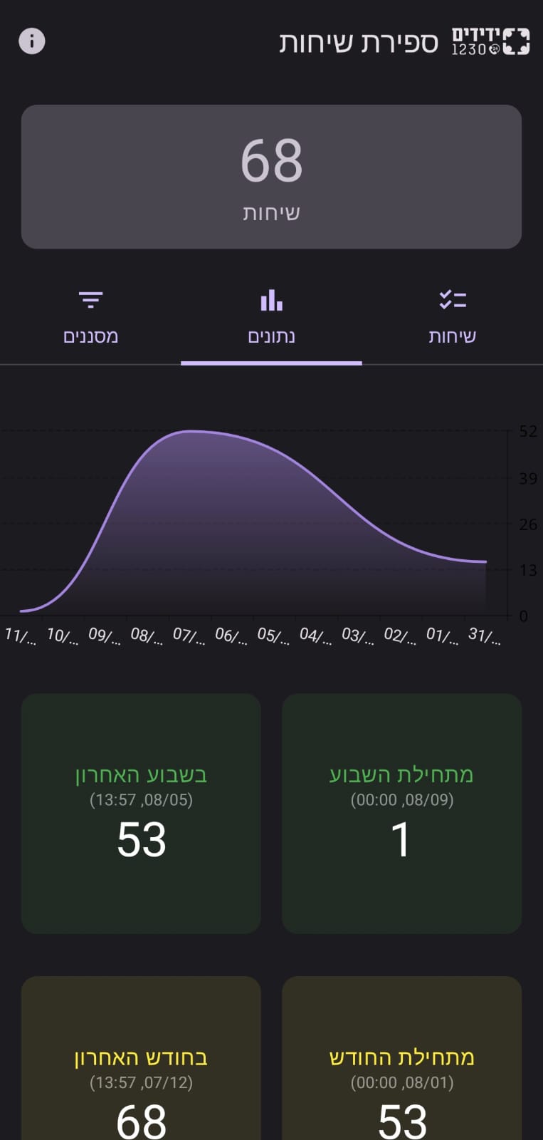 Yedidim Calls Counter Screenshot